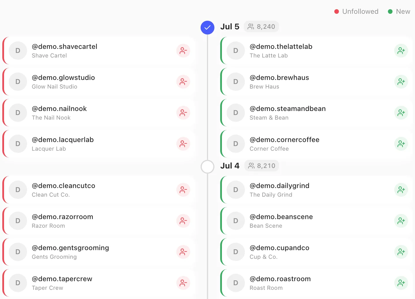 Close-up of the Timeline diff: the Unfollowed and New legend, red cards for accounts that unfollowed and green cards for new followers between two dated snapshots